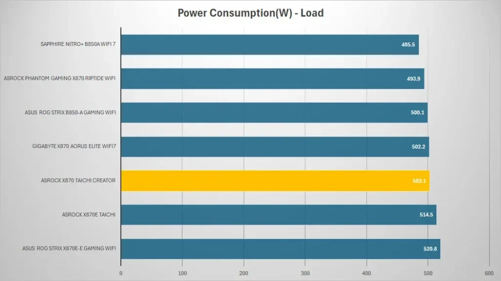asrock x870 taichi creator power load
