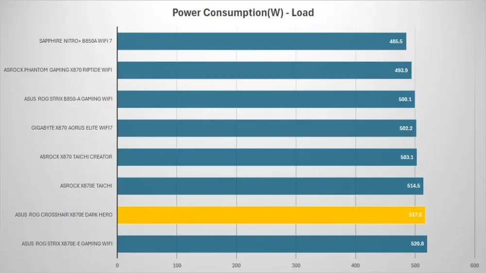 asus rog crosshair x870e darkhero power load