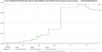 ddr5 prices germany 2