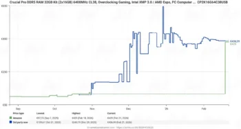 ddr5 prices germany 3