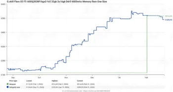 ddr5 prices germany 4