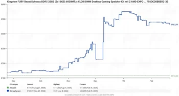 ddr5 prices germany 5