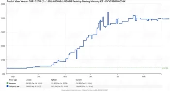 ddr5 prices germany 6