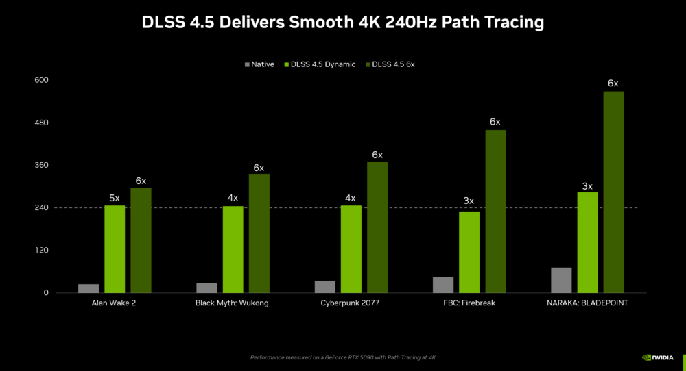 dlss 45 1 2026 2