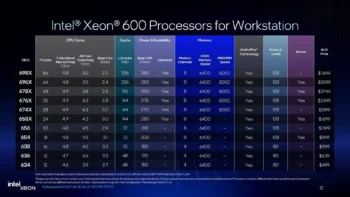 intel xeon 600 4