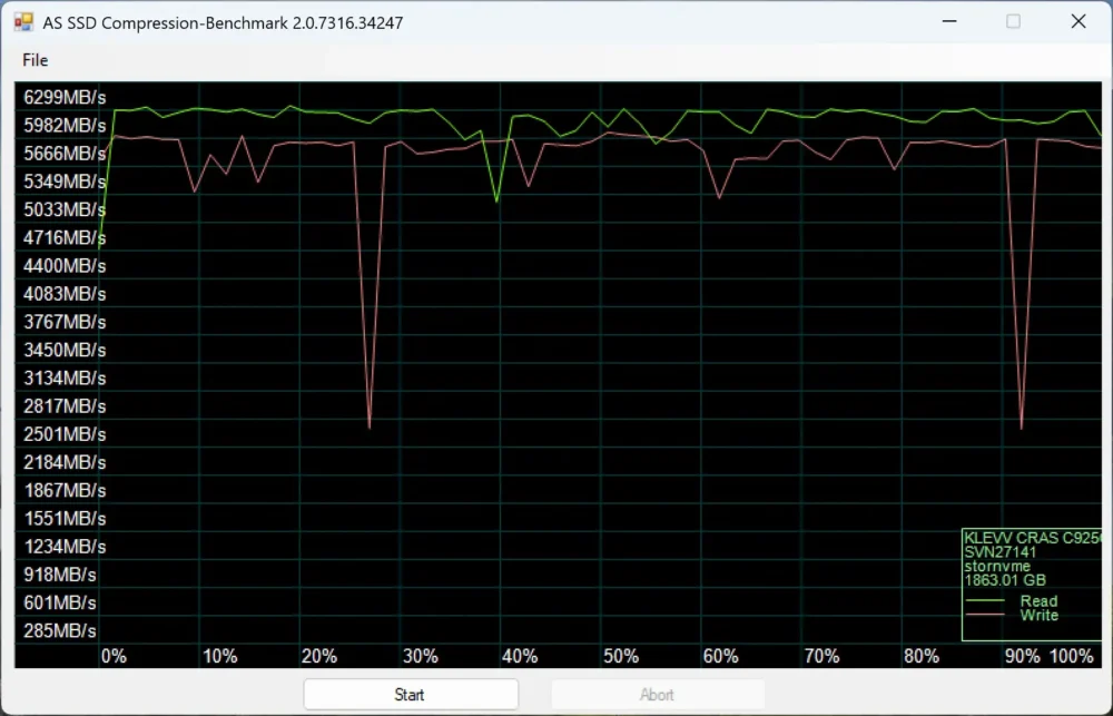 klevv cras c925 as ssd 4
