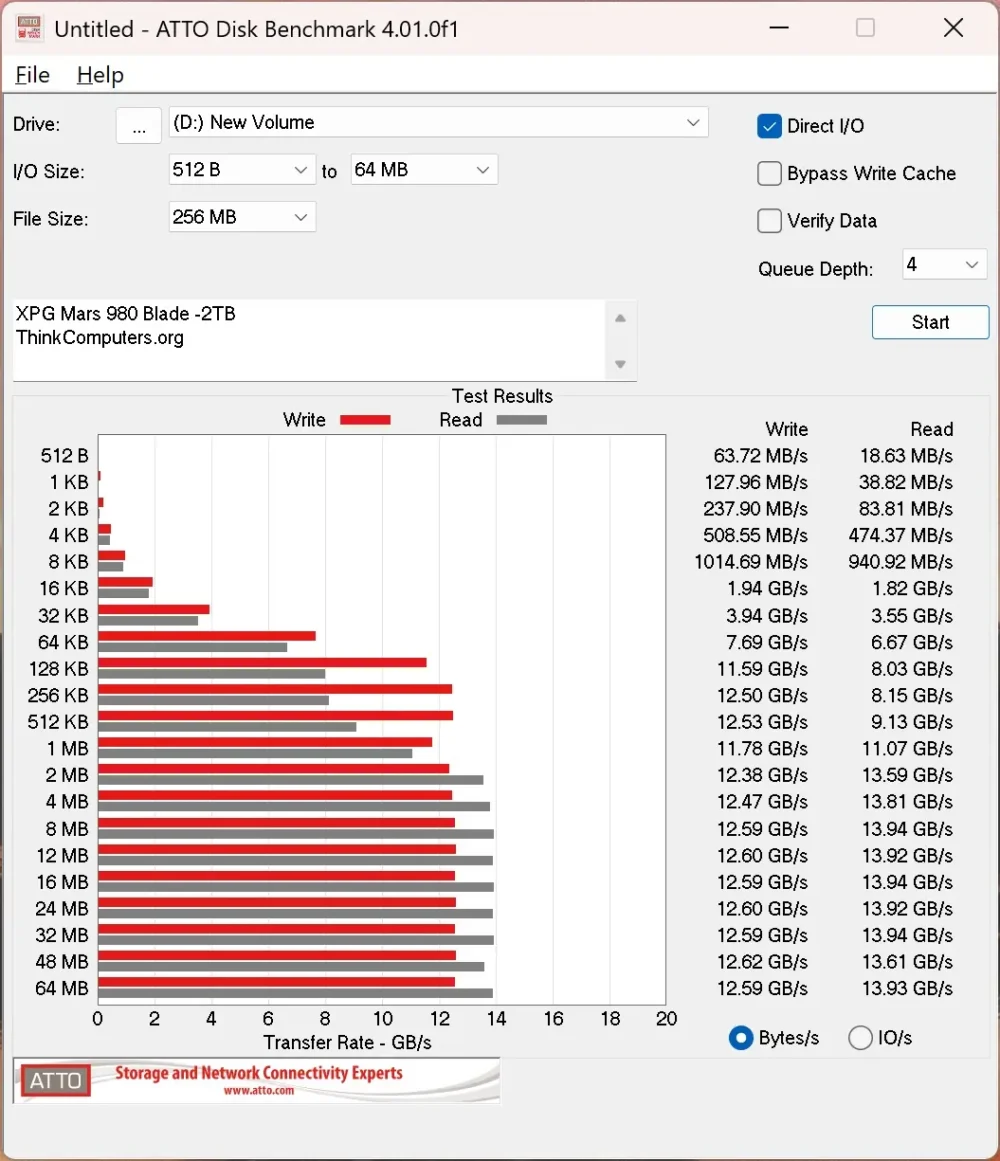 xpg mars 980 blade 3dmark atto2