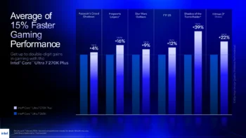 Core Ultra 200S Plus 270K Gaming