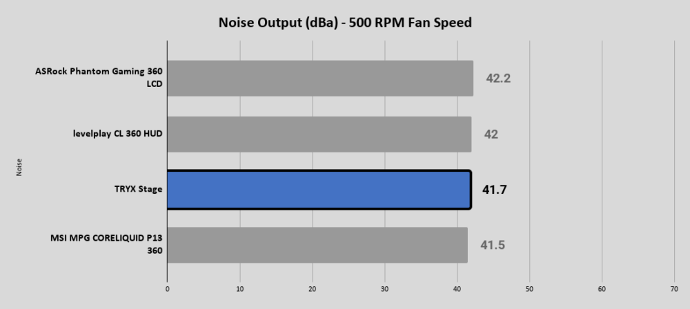 TRYX STAGE
