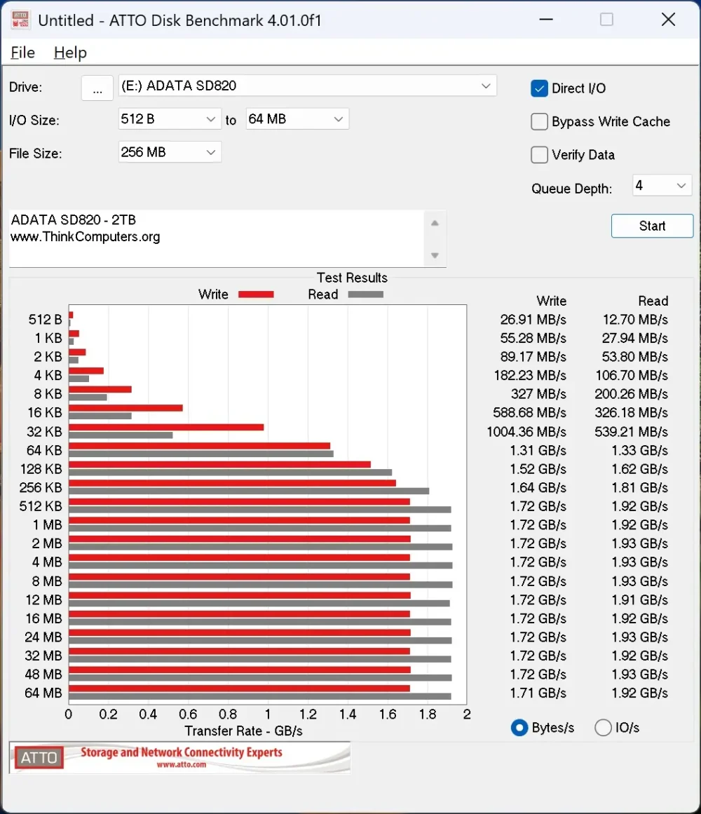 adata sd820 crystal atto