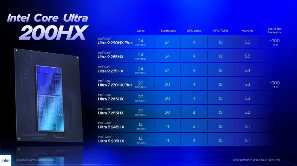core ultra 200 plus 3
