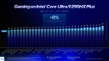 core ultra 200 plus 4