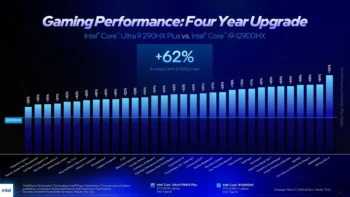 core ultra 200 plus 5
