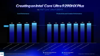 core ultra 200 plus 6