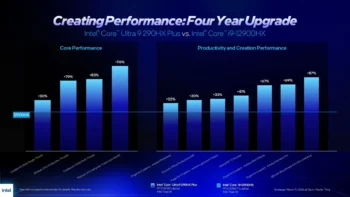 core ultra 200 plus 7