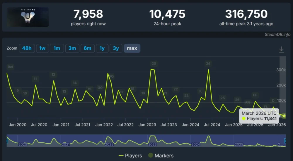 destiny2 player count 1
