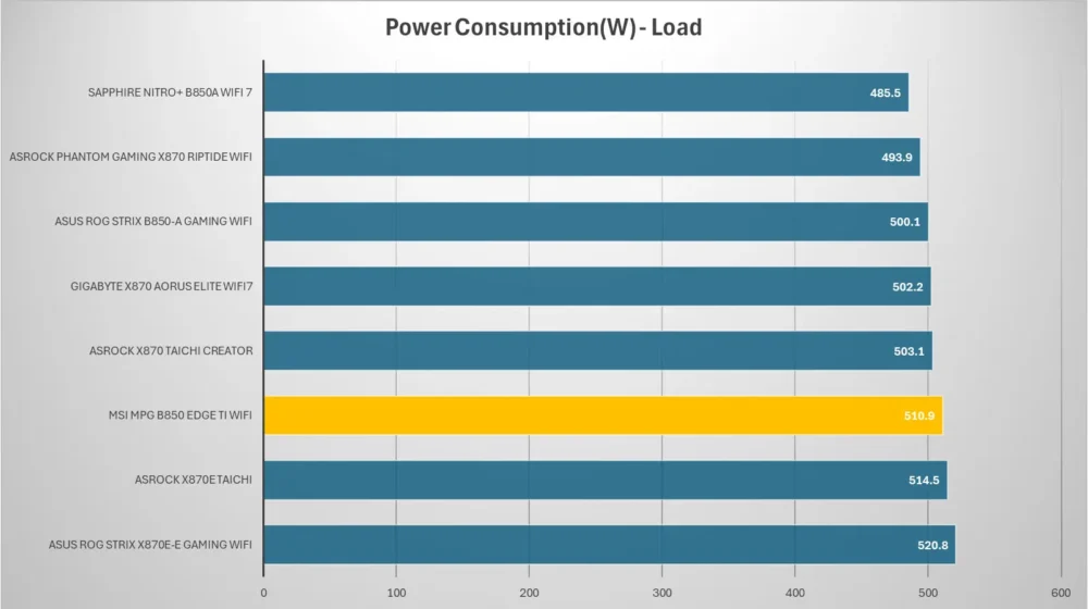 msi mpg b850 edge ti wifi power load