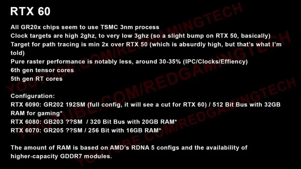 rtx 60 leak 1