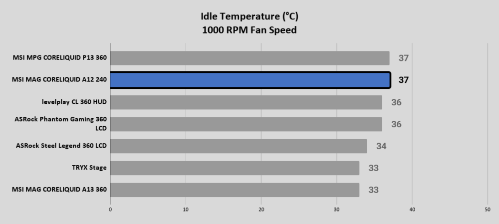 MSI MAG CORELIQUID A12 240