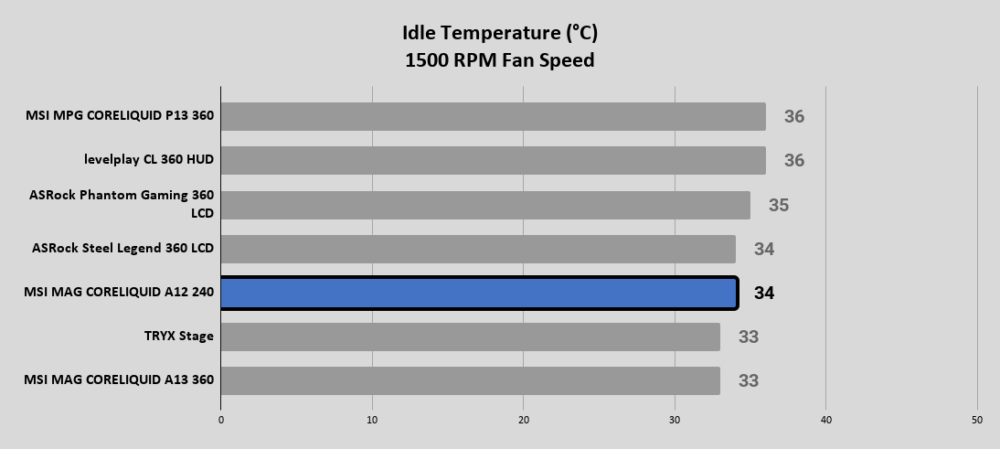 MSI MAG CORELIQUID A12 240