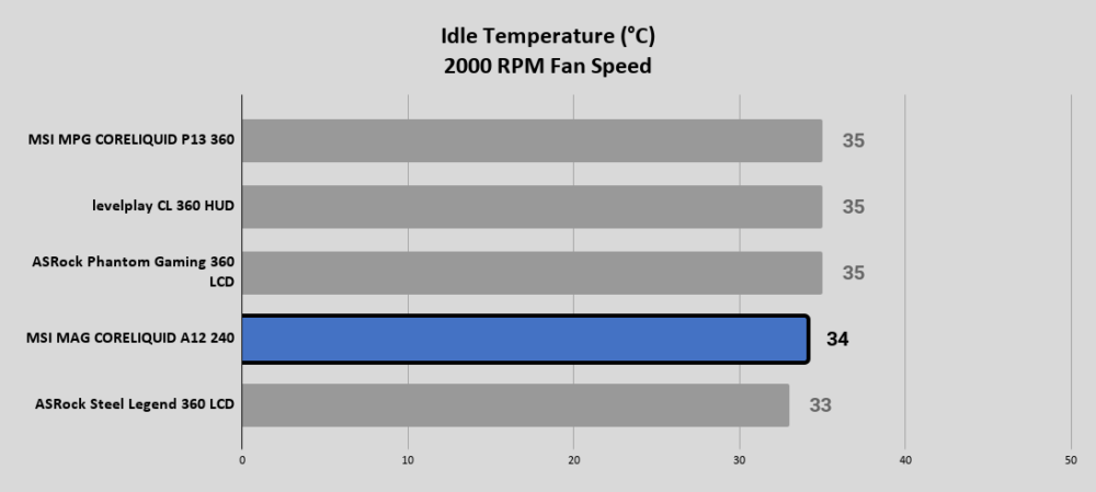 MSI MAG CORELIQUID A12 240