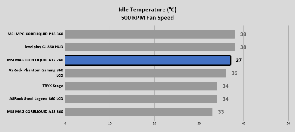 MSI MAG CORELIQUID A12 240