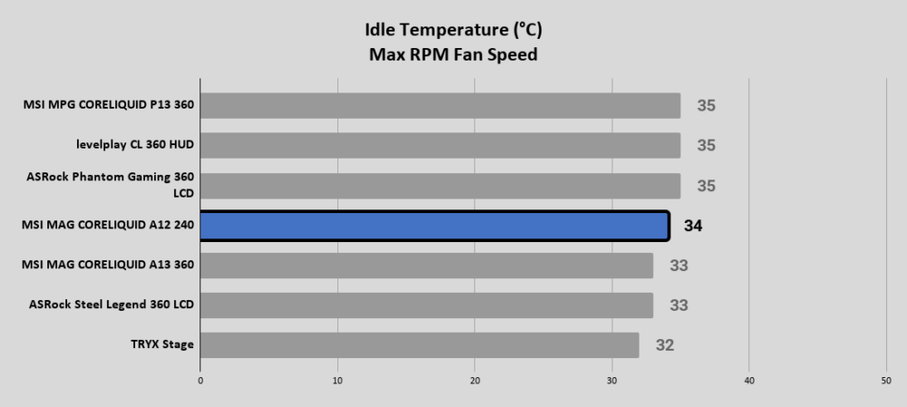 MSI MAG CORELIQUID A12 240