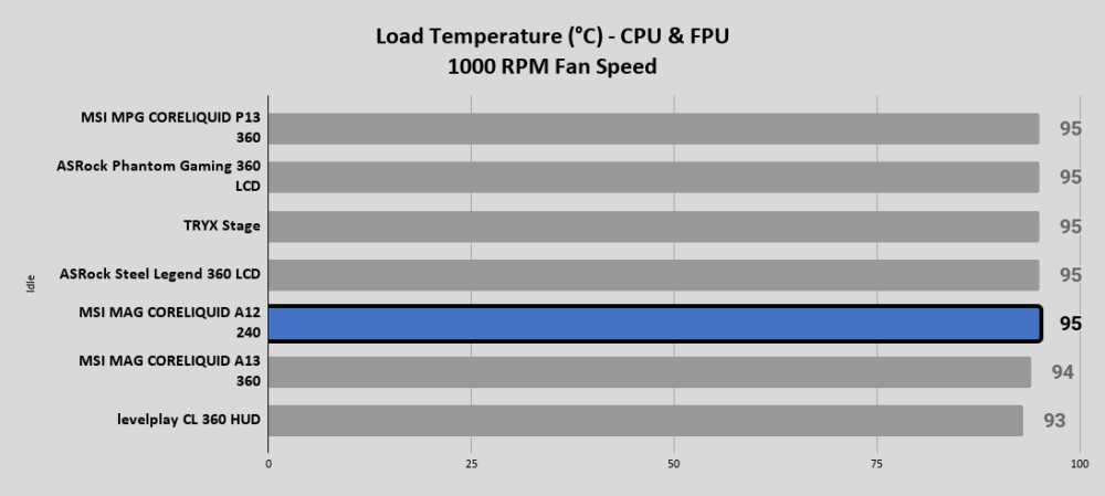 MSI MAG CORELIQUID A12 240
