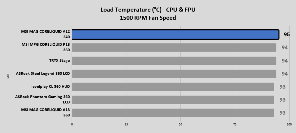 MSI MAG CORELIQUID A12 240