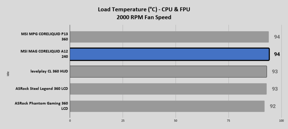 MSI MAG CORELIQUID A12 240