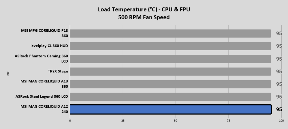 MSI MAG CORELIQUID A12 240