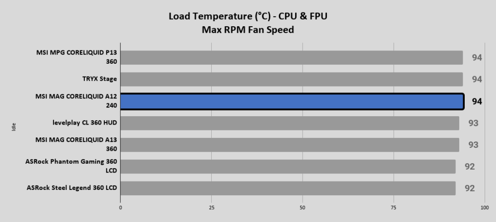 MSI MAG CORELIQUID A12 240