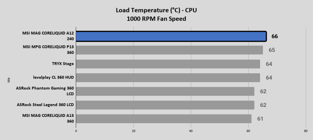 MSI MAG CORELIQUID A12 240