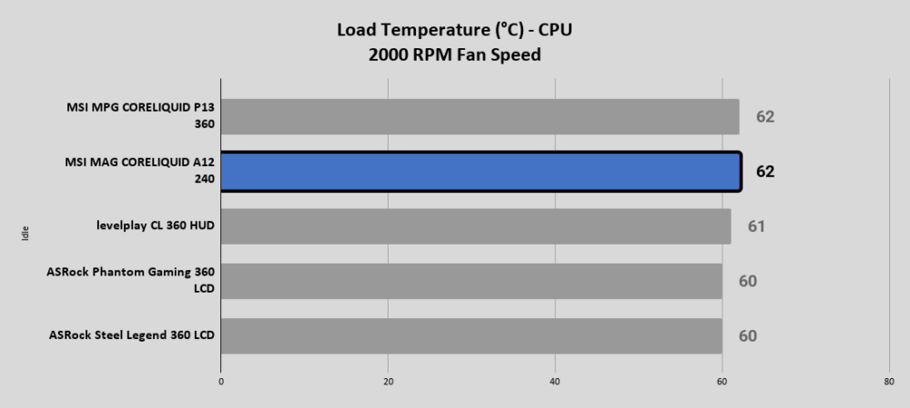 MSI MAG CORELIQUID A12 240