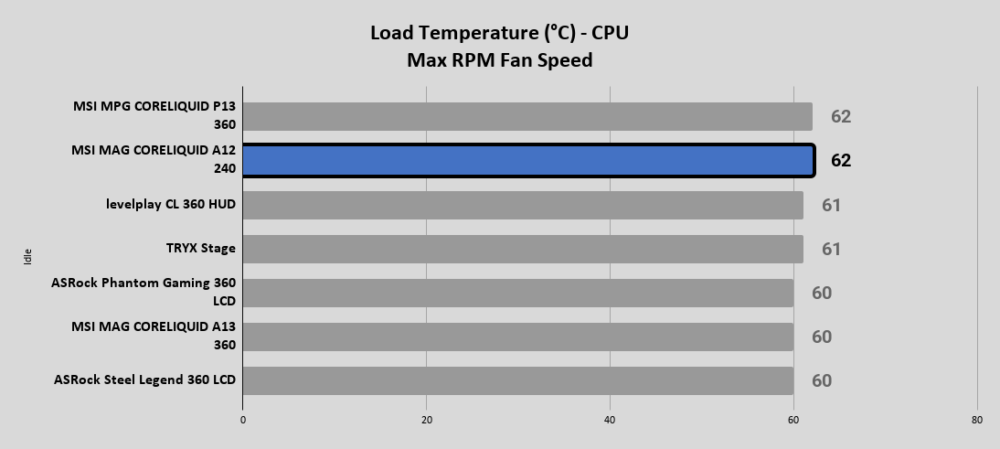MSI MAG CORELIQUID A12 240