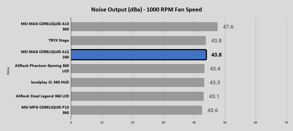 MSI MAG CORELIQUID A12 240