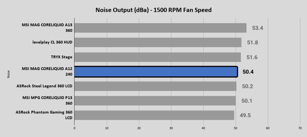 MSI MAG CORELIQUID A12 240