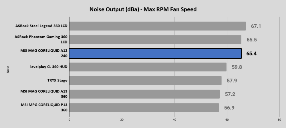 MSI MAG CORELIQUID A12 240