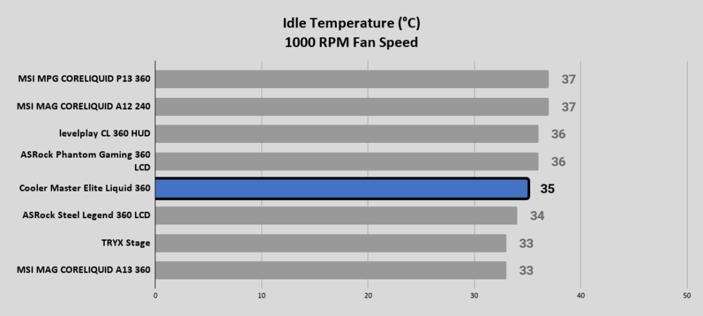 Cooler Master Elite Liquid 360