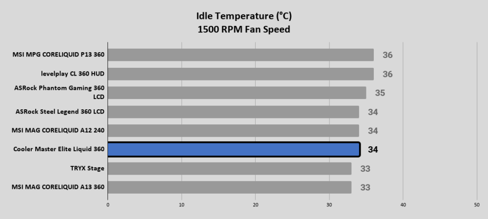 Cooler Master Elite Liquid 360