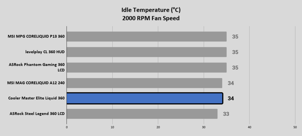 Cooler Master Elite Liquid 360