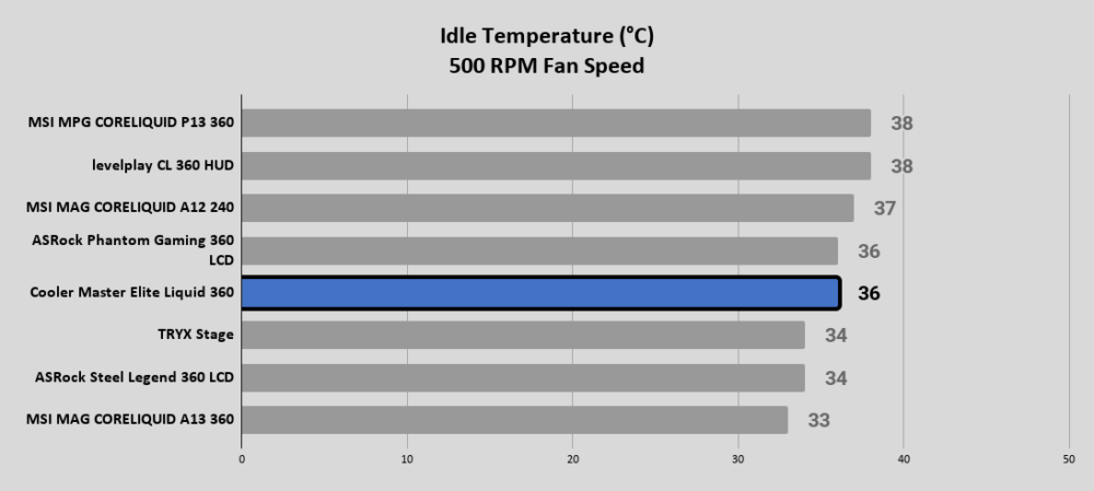 Cooler Master Elite Liquid 360