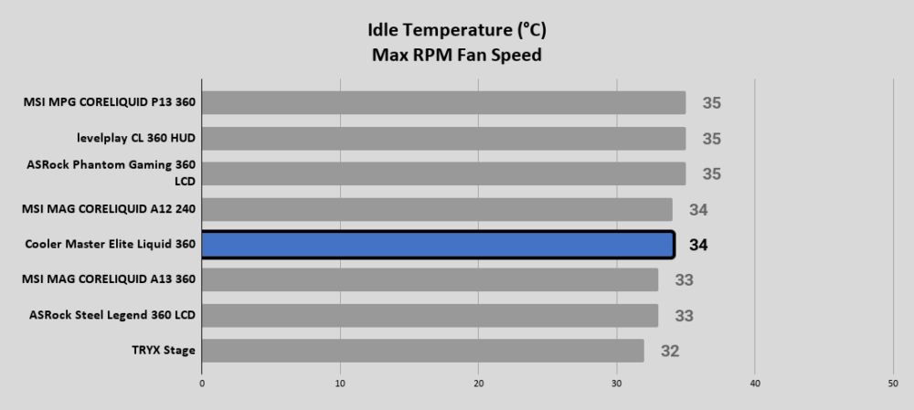 Cooler Master Elite Liquid 360