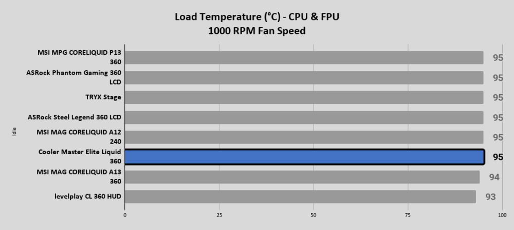 Cooler Master Elite Liquid 360