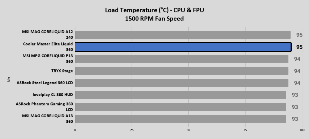 Cooler Master Elite Liquid 360