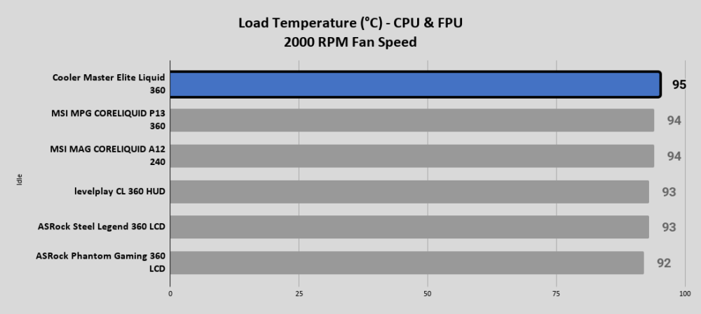 Cooler Master Elite Liquid 360