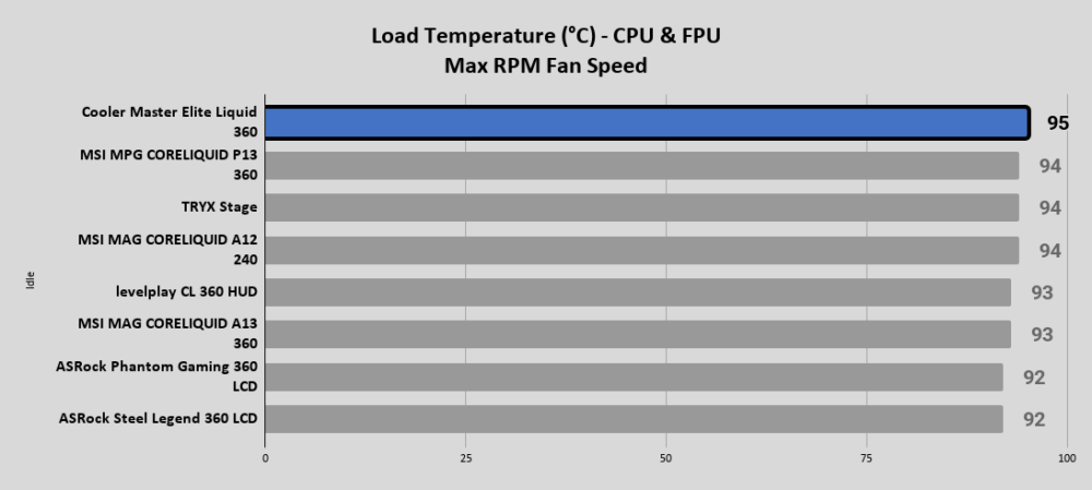Cooler Master Elite Liquid 360