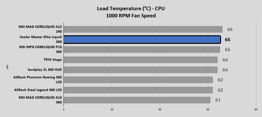 Cooler Master Elite Liquid 360