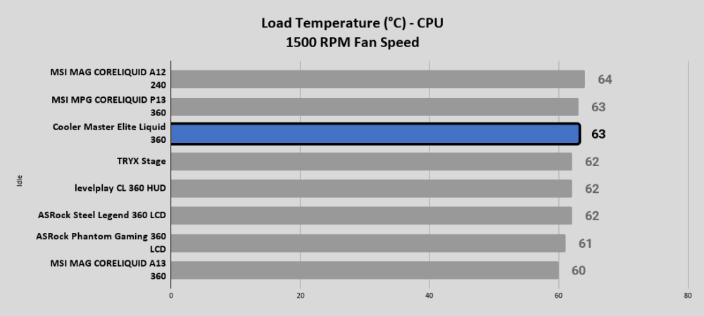 Cooler Master Elite Liquid 360