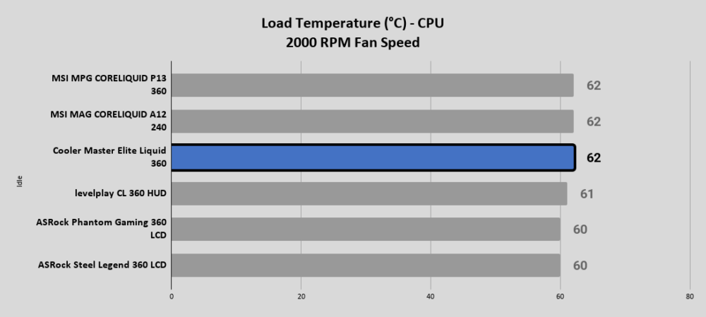 Cooler Master Elite Liquid 360
